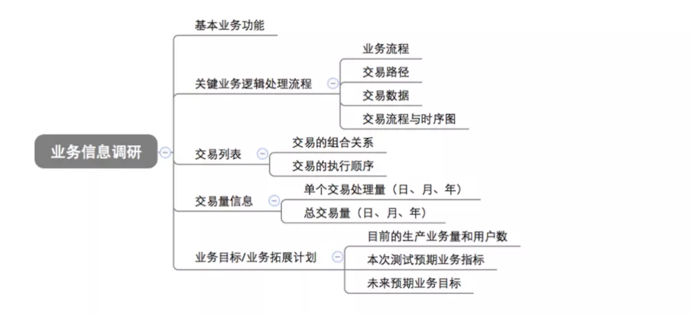 Jmeter的性能测试插图8