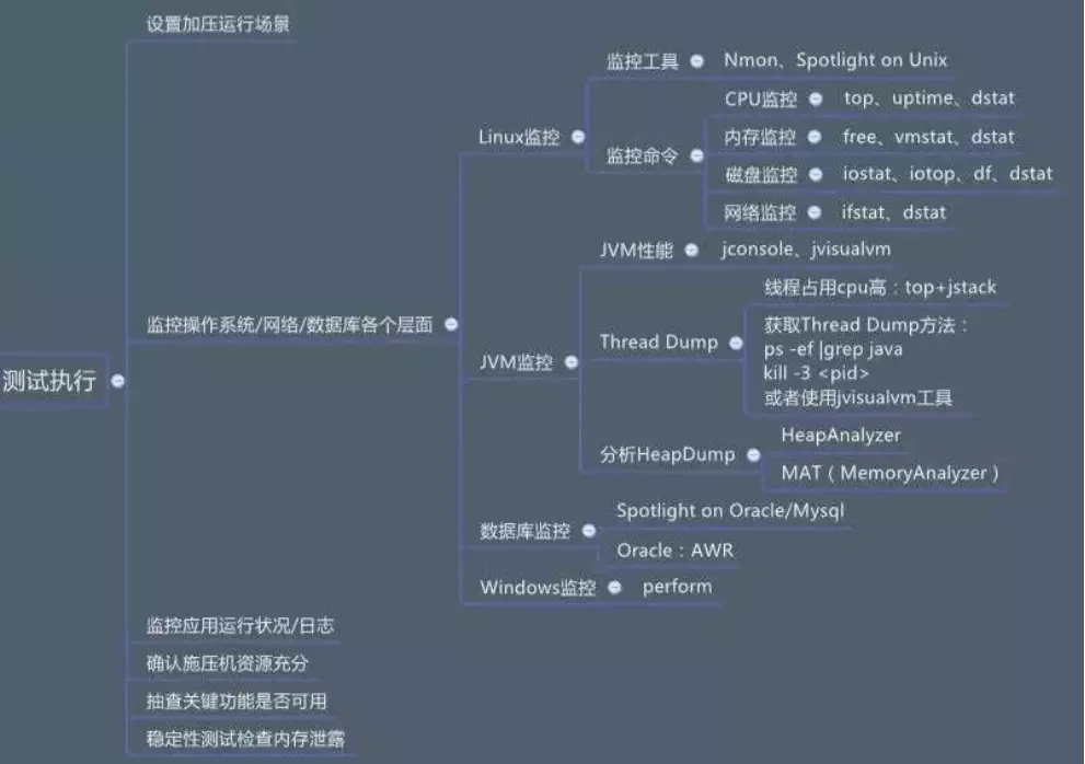 Jmeter的性能测试插图9