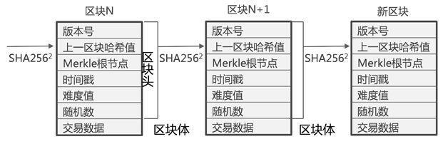 中国区块链商学院：区块链基础知识