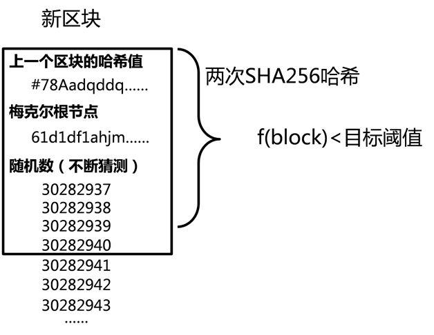 中国区块链商学院：区块链基础知识