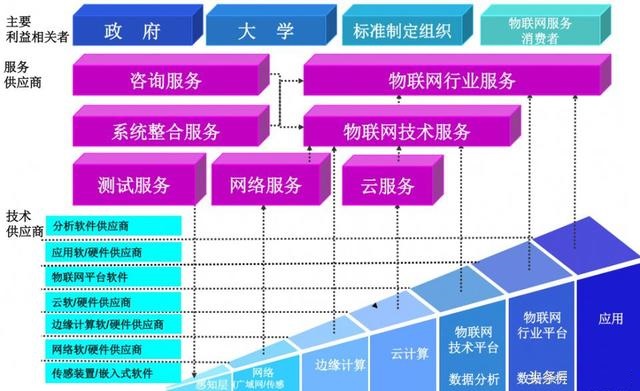 从应用维度看物联网发展趋势