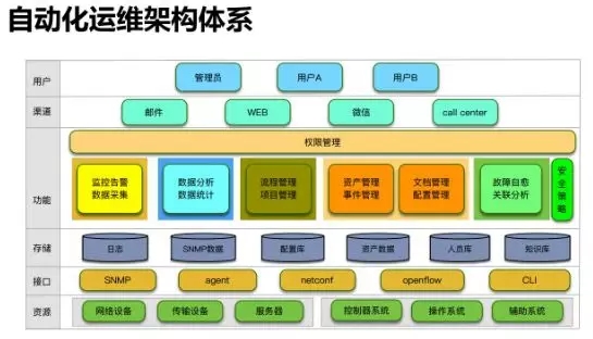 环保运维人员有发展前景么_运维为什么没人干_干腐竹怎么泡没异味