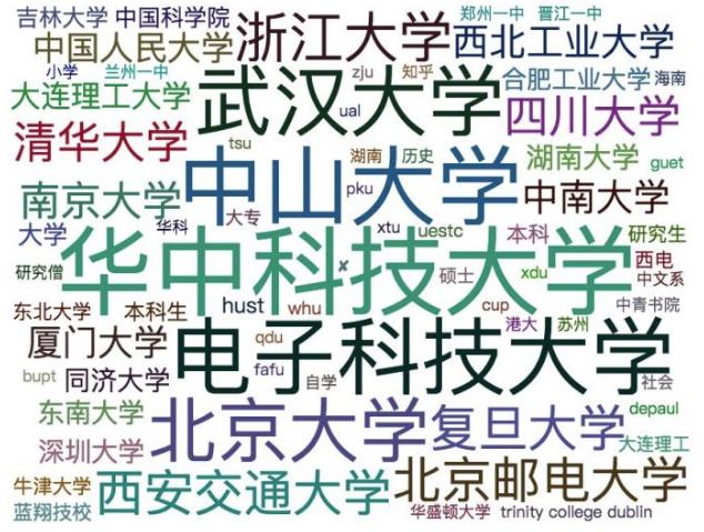 非 985、211 大学本科生进不了腾讯、网易、百度这些公司工作吗？