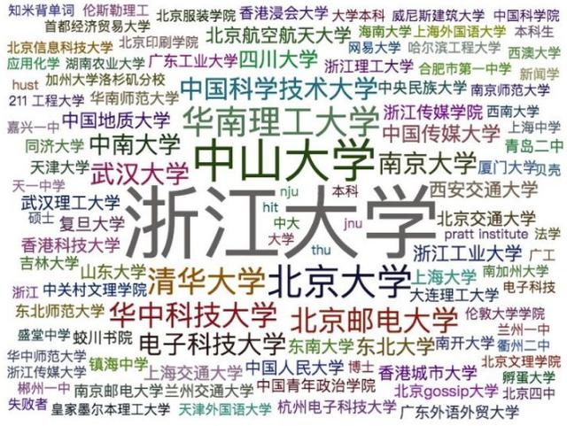 非 985、211 大学本科生进不了腾讯、网易、百度这些公司工作吗？