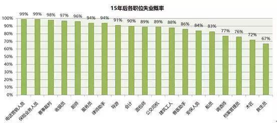 2030年70%的职业都将被人工智能取代，如何让孩子保留竞争力？