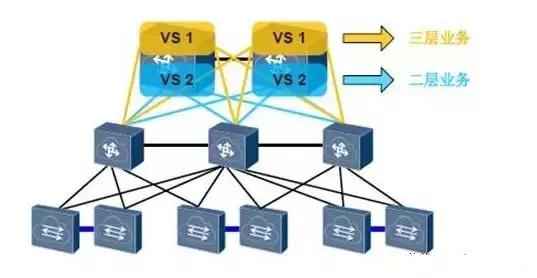 数据中心网络架构三层分析