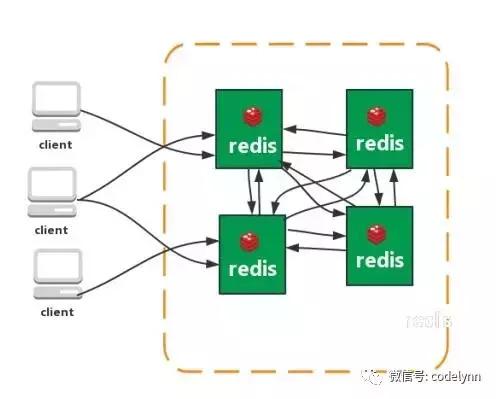 Redis不懂，面试担心不过，一次性解决面试Redis题目（含答案）？