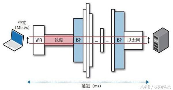 部署服务器该怎么选带宽？共享带宽or独享带宽？