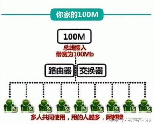 部署服务器该怎么选带宽？共享带宽or独享带宽？