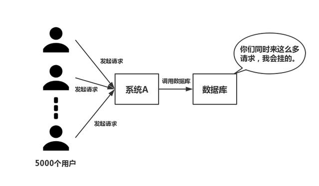 为什么我们做分布式要使用 Redis？