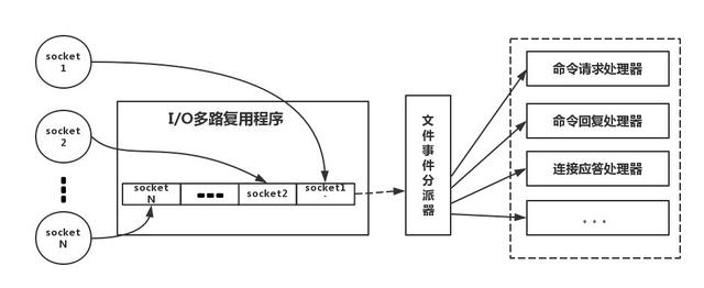 为什么我们做分布式要使用 Redis？