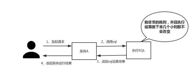 为什么我们做分布式要使用 Redis？