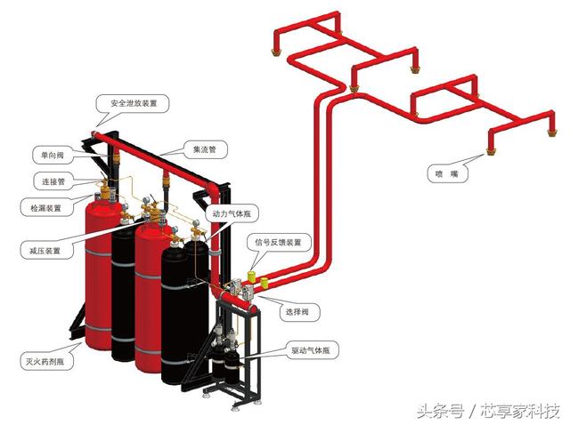 揭秘！服务器机房都有哪些重要的系统？