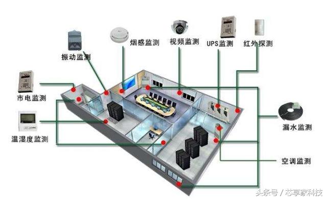 揭秘！服务器机房都有哪些重要的系统？