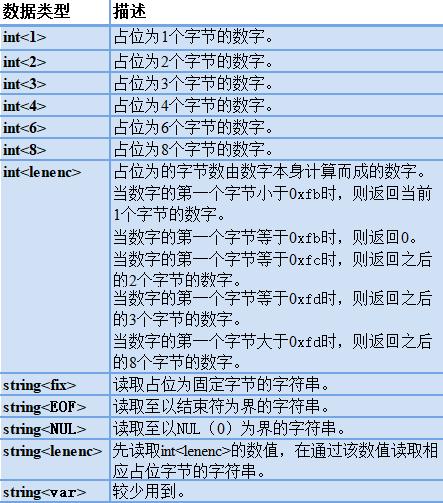 突破关系型数据库桎梏：云原生数据库中间件核心剖析