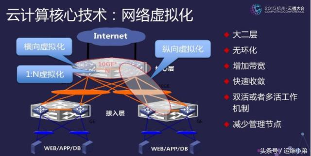 各种虚拟化技术，你知道几个？