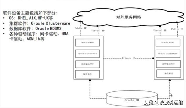 详解RAC并发逻辑、硬件架构、软件架构拓扑与原理解析