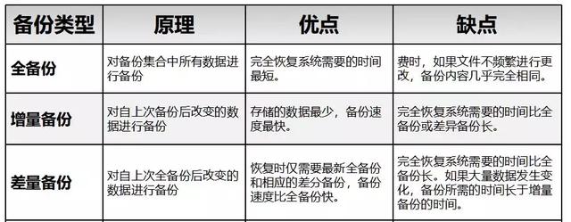 运维如何才能不背锅？这份灾备秘籍了解一下