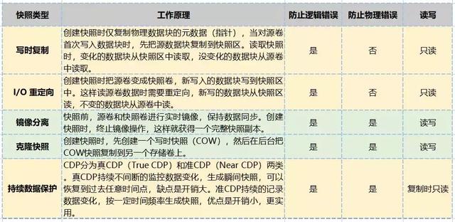 运维如何才能不背锅？这份灾备秘籍了解一下