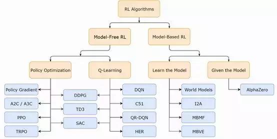 从Zero到Hero,OpenAI重磅发布深度强化学习资源