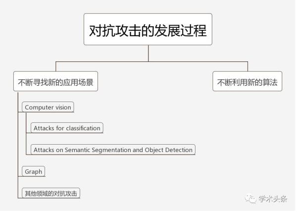 AI技术领域未来几年最引人瞩目的新方向是什么？