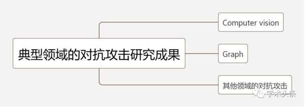 AI技术领域未来几年最引人瞩目的新方向是什么？