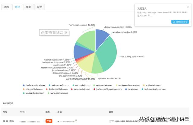 Python中的10个常见安全漏洞及修复方法