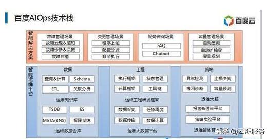 揭秘BAT运维秘籍，大型互联网公司如何做好运维管理？