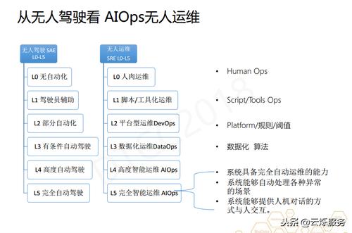 揭秘BAT运维秘籍，大型互联网公司如何做好运维管理？