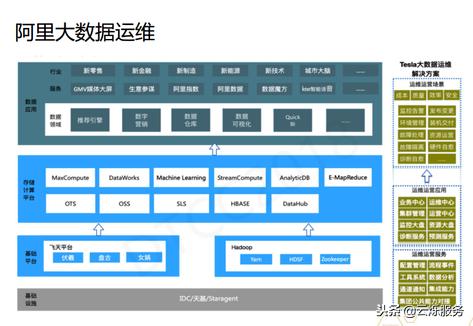 揭秘BAT运维秘籍，大型互联网公司如何做好运维管理？