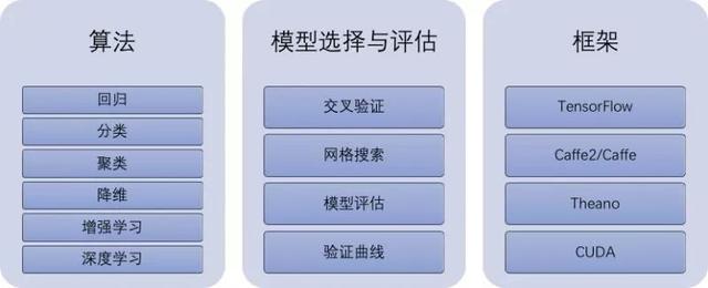 智能运维｜AIOps中的四大金刚都是谁？