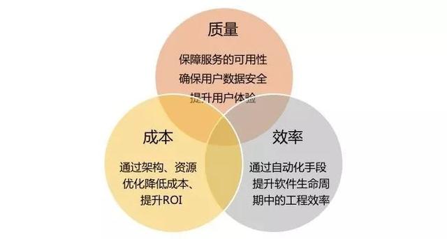 智能运维｜AIOps中的四大金刚都是谁？