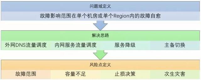 智能运维｜AIOps中的四大金刚都是谁？