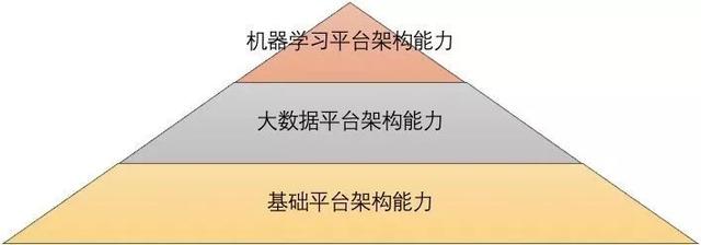 智能运维｜AIOps中的四大金刚都是谁？