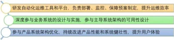 智能运维｜AIOps中的四大金刚都是谁？