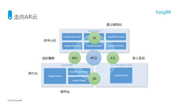 AR云能够重塑互联网商业格局吗？