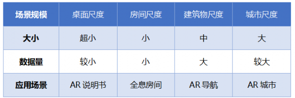 AR云能够重塑互联网商业格局吗？