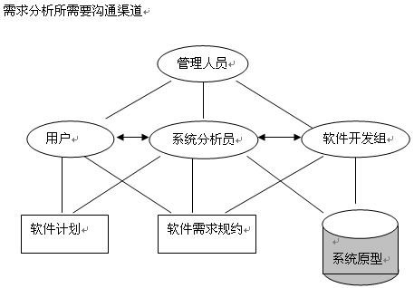 http://otfah9orz.bkt.clouddn.com/requirement-analysis_01.png