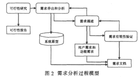 http://otfah9orz.bkt.clouddn.com/requirement-analysis_02.png