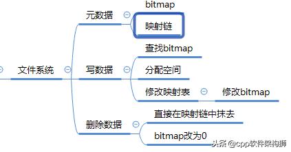 存储之数据保护和备份技术