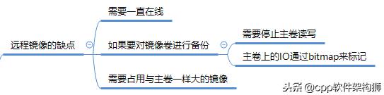 存储之数据保护和备份技术