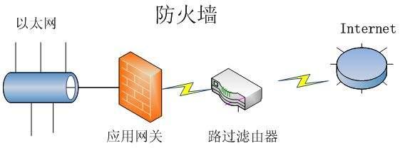 黑客的“攻”与“受”之防火墙