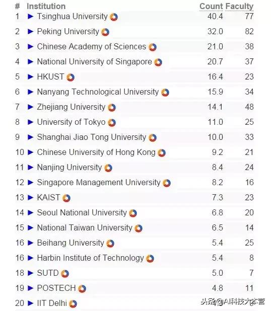 顶尖AI技术人才稀缺,在校生还能追上这波浪潮吗?