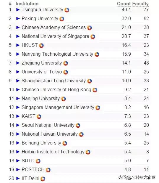 顶尖AI技术人才稀缺，在校生还能追上这波浪潮吗？