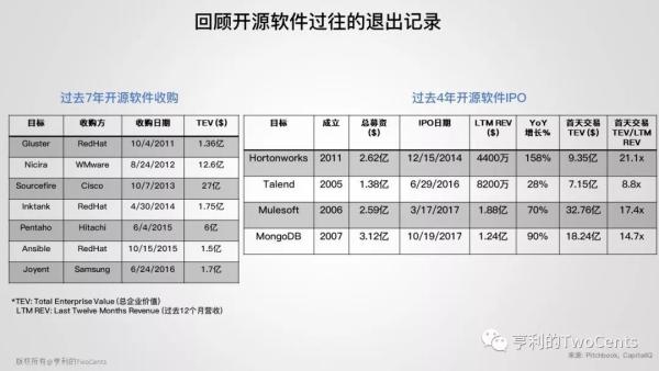 【113张PPT】新一代大数据与人工智能基础架构技术的发展与趋势