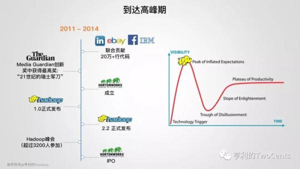 【113张PPT】新一代大数据与人工智能基础架构技术的发展与趋势