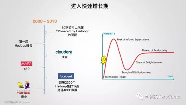 【113张PPT】新一代大数据与人工智能基础架构技术的发展与趋势