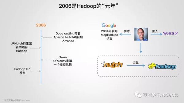 【113张PPT】新一代大数据与人工智能基础架构技术的发展与趋势