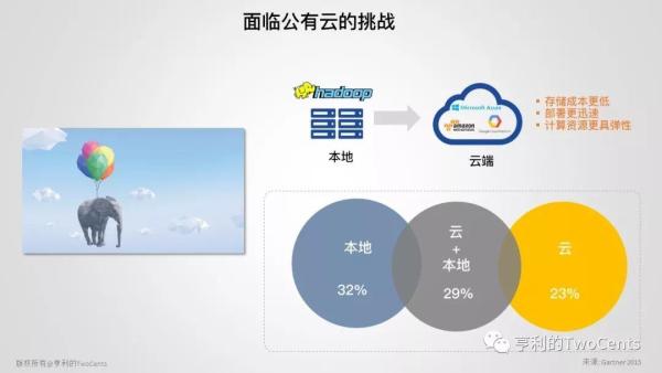 【113张PPT】新一代大数据与人工智能基础架构技术的发展与趋势