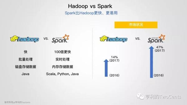 【113张PPT】新一代大数据与人工智能基础架构技术的发展与趋势